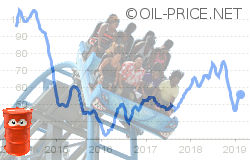 Waking into our new volatile age of oil prices